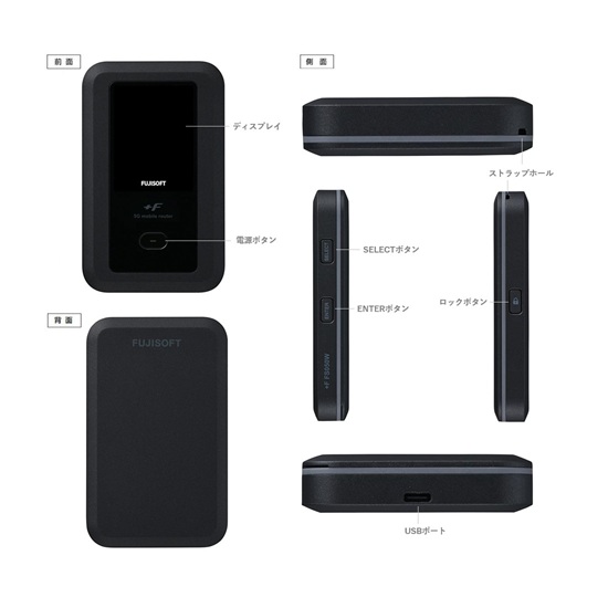 インターフェース