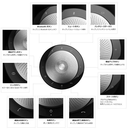 インターフェース