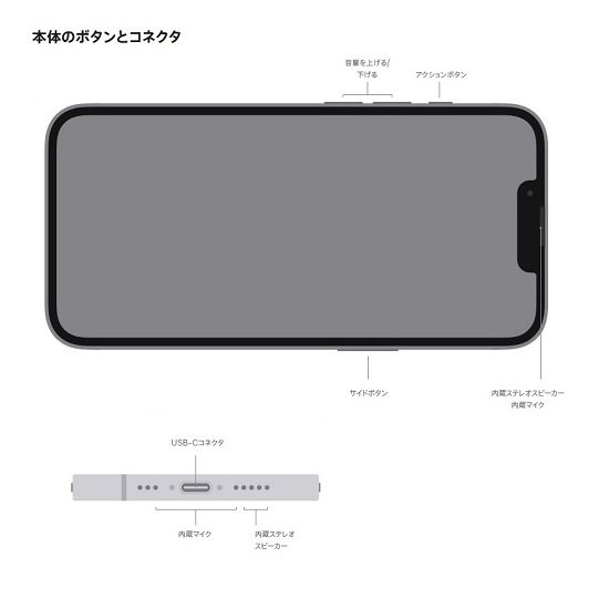 インターフェース