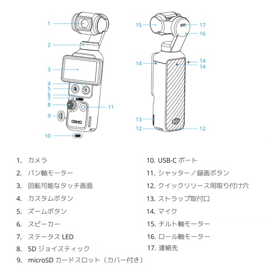 インターフェース