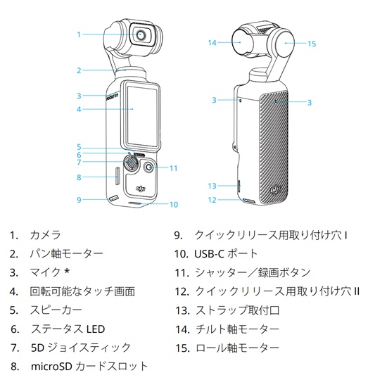インターフェース