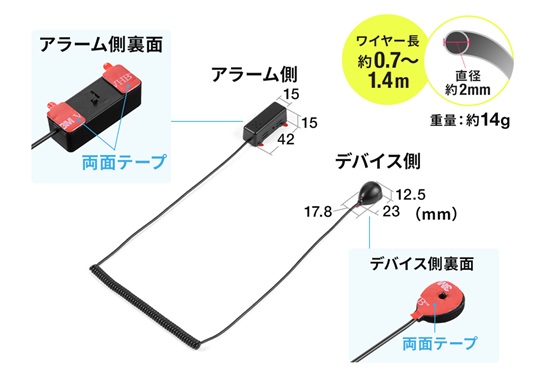 インターフェース