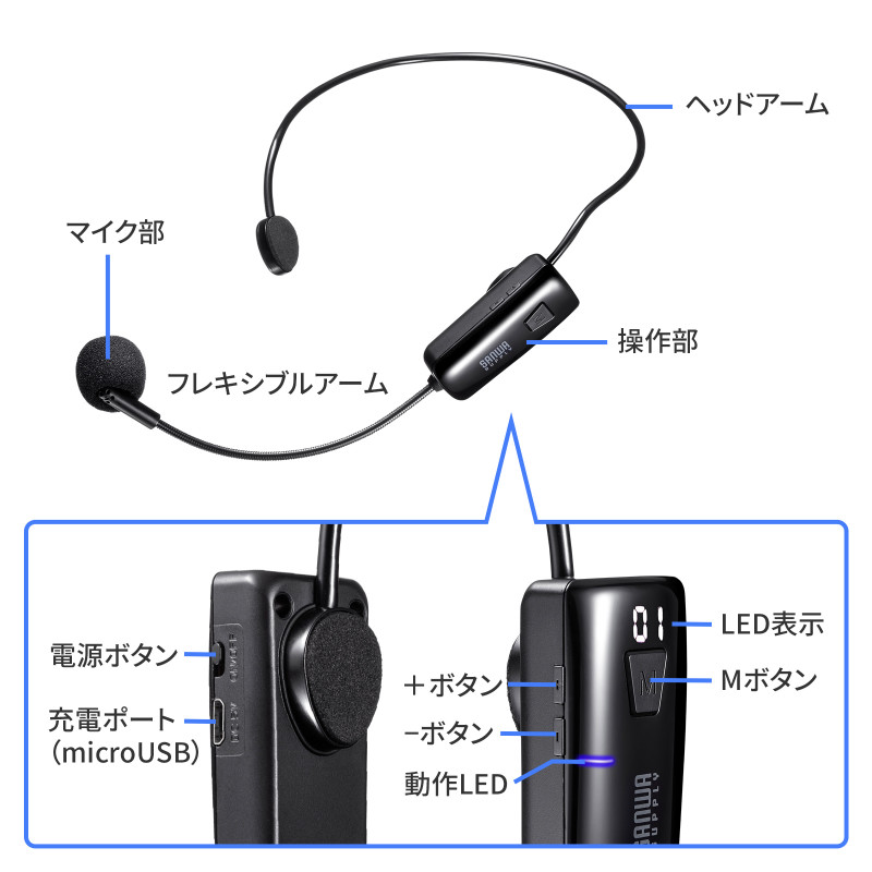 インターフェース