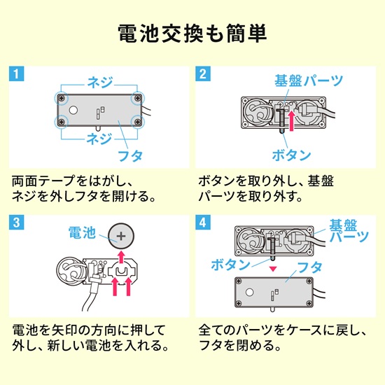 セットアップ
