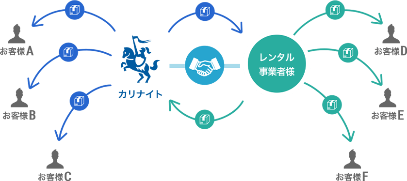 カリナイト クロスレンタル相関図