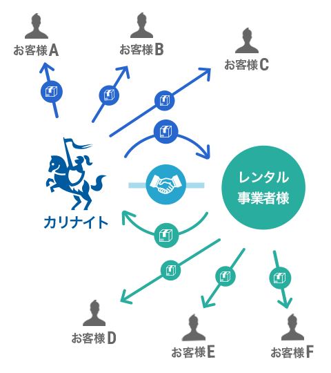 カリナイト クロスレンタル相関図