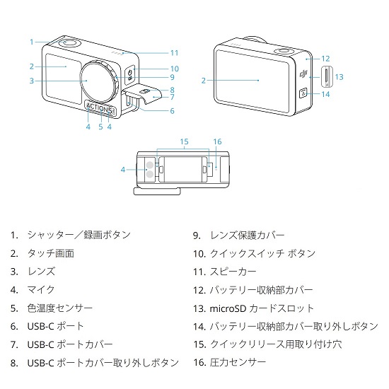 インターフェース